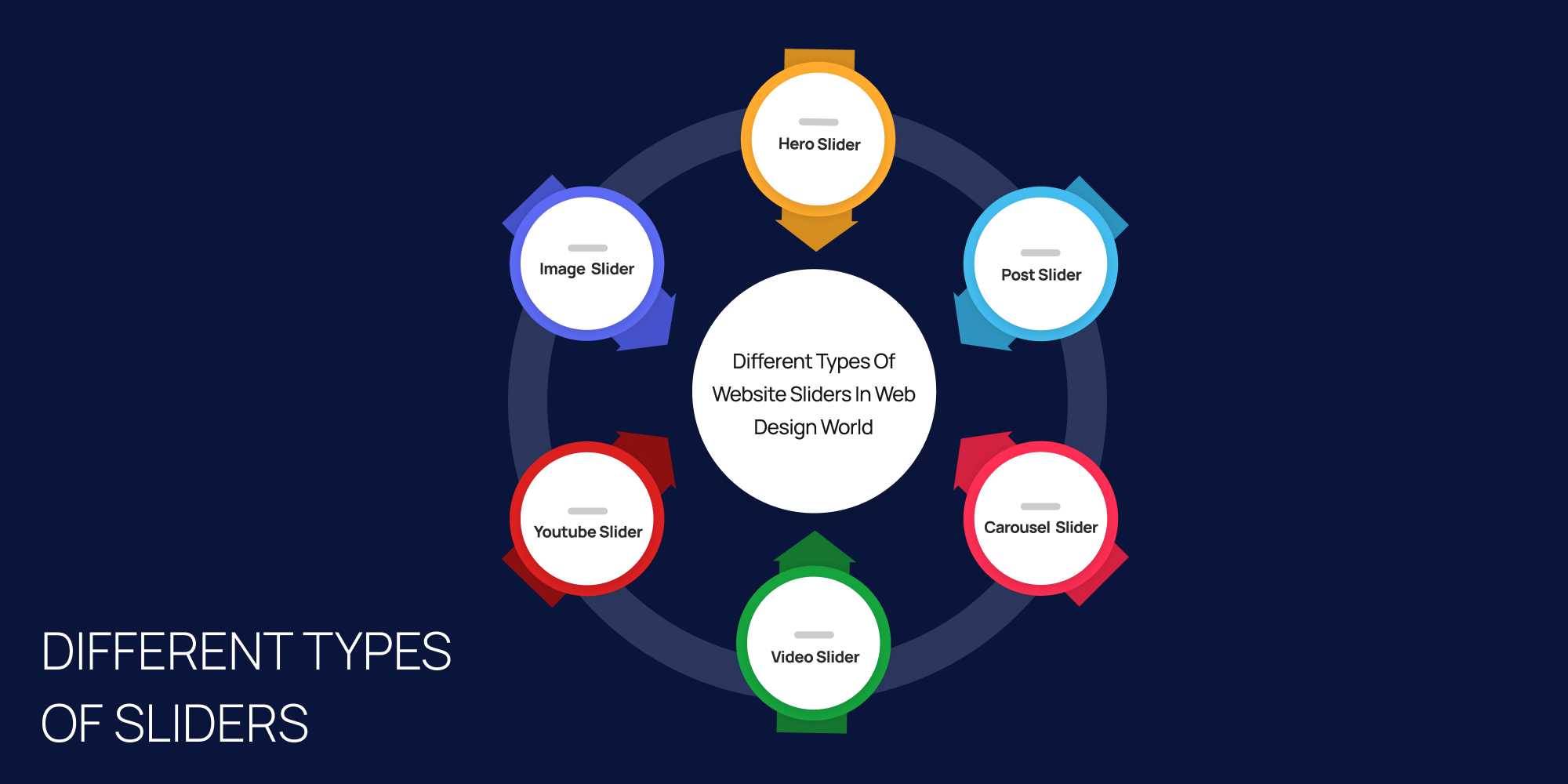 Different Types of Website Sliders in Web Design infographic